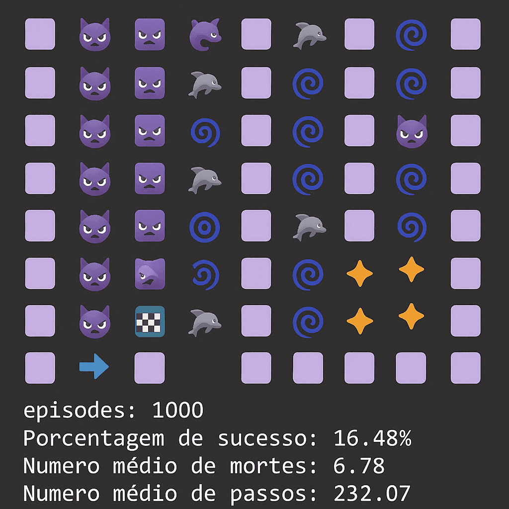 Deep RL for Wumpus World