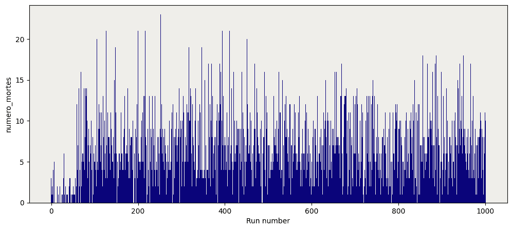 Deep RL for Wumpus World gallery image 1